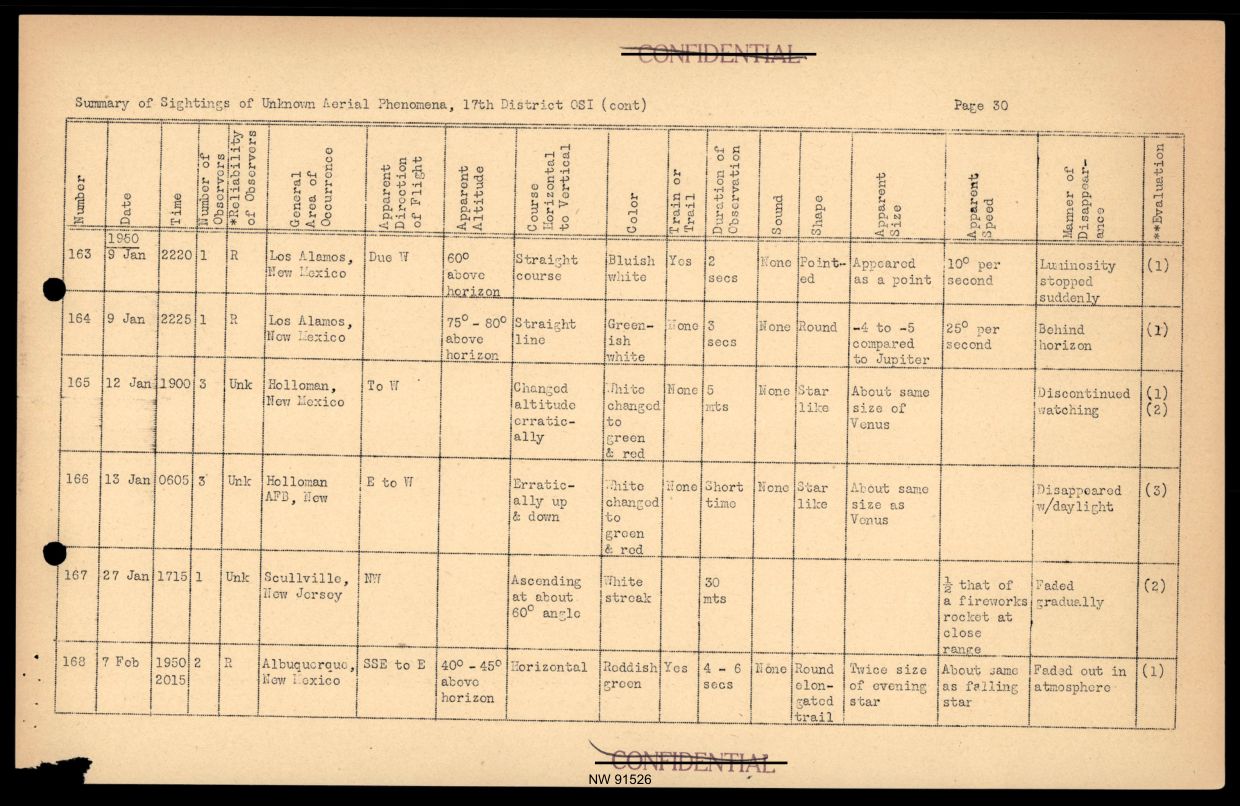DOW-UAP-D017 General Correspondence Of Sandia — page 52
