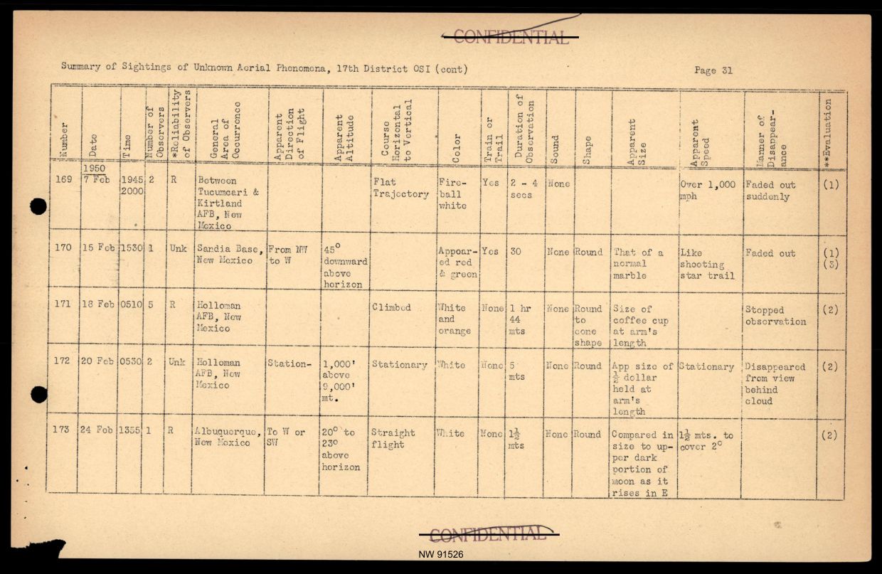 DOW-UAP-D017 General Correspondence Of Sandia — page 53