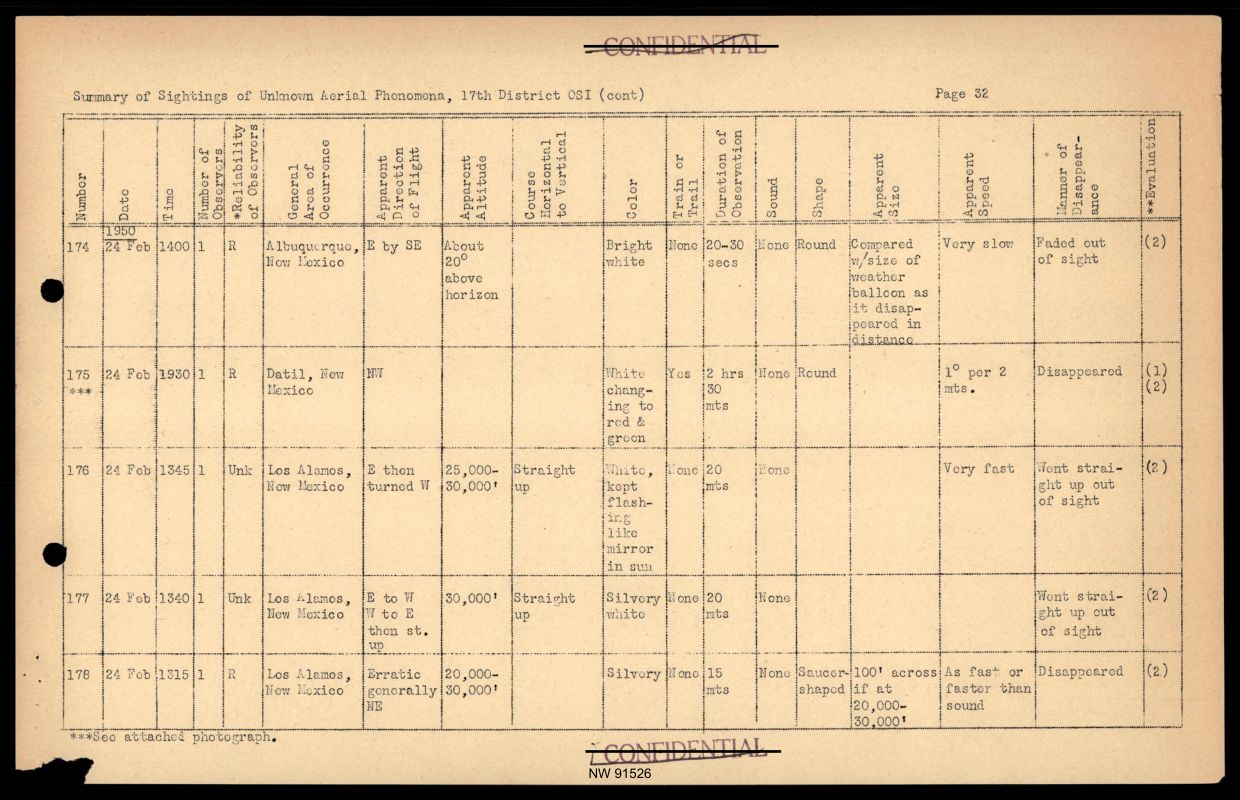 DOW-UAP-D017 General Correspondence Of Sandia — page 54