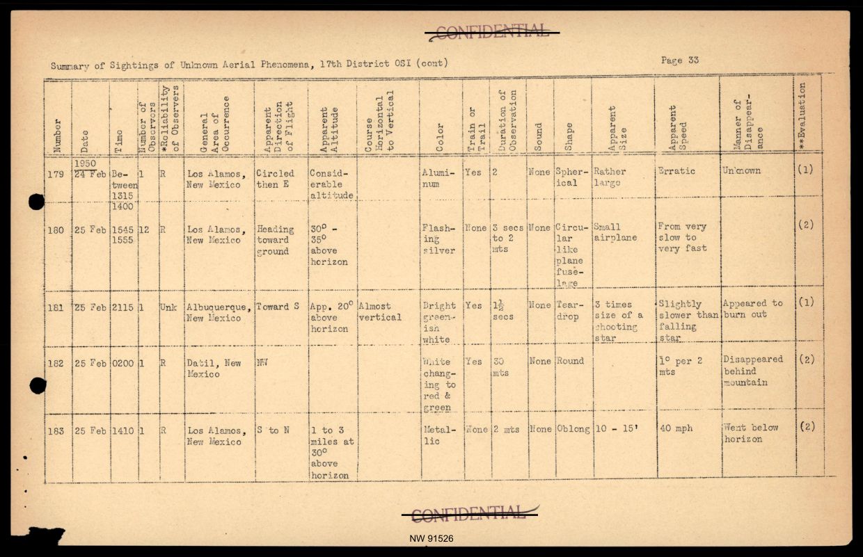 DOW-UAP-D017 General Correspondence Of Sandia — page 55