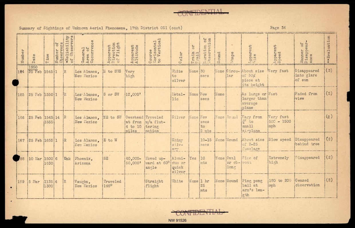 DOW-UAP-D017 General Correspondence Of Sandia — page 56
