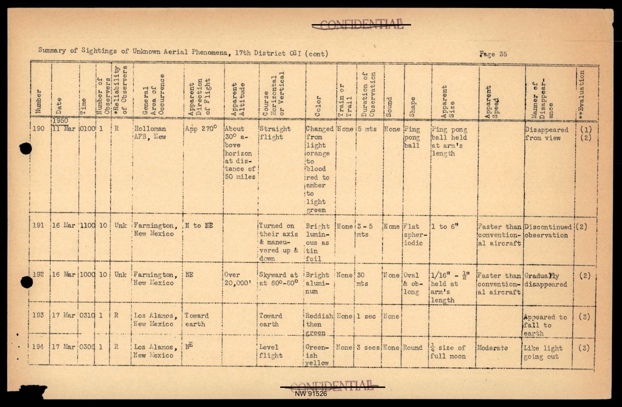 DOW-UAP-D017 General Correspondence Of Sandia — page 57