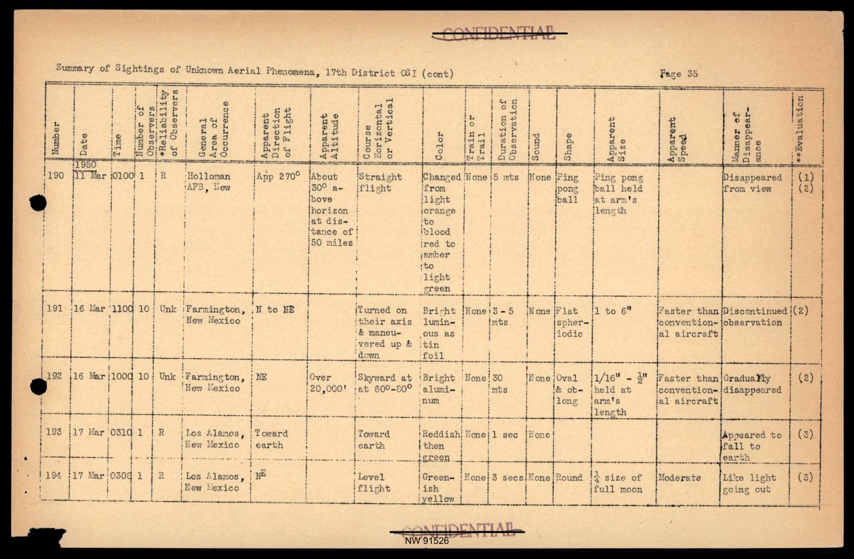 DOW-UAP-D017 General Correspondence Of Sandia — page 58