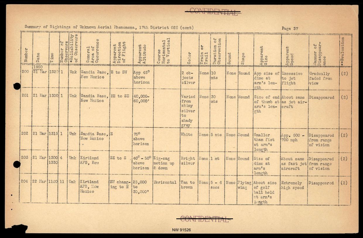 DOW-UAP-D017 General Correspondence Of Sandia — page 59
