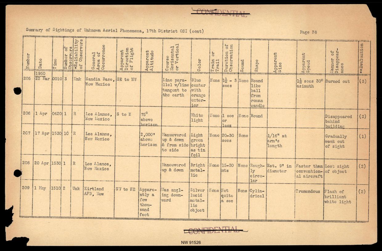 DOW-UAP-D017 General Correspondence Of Sandia — page 60