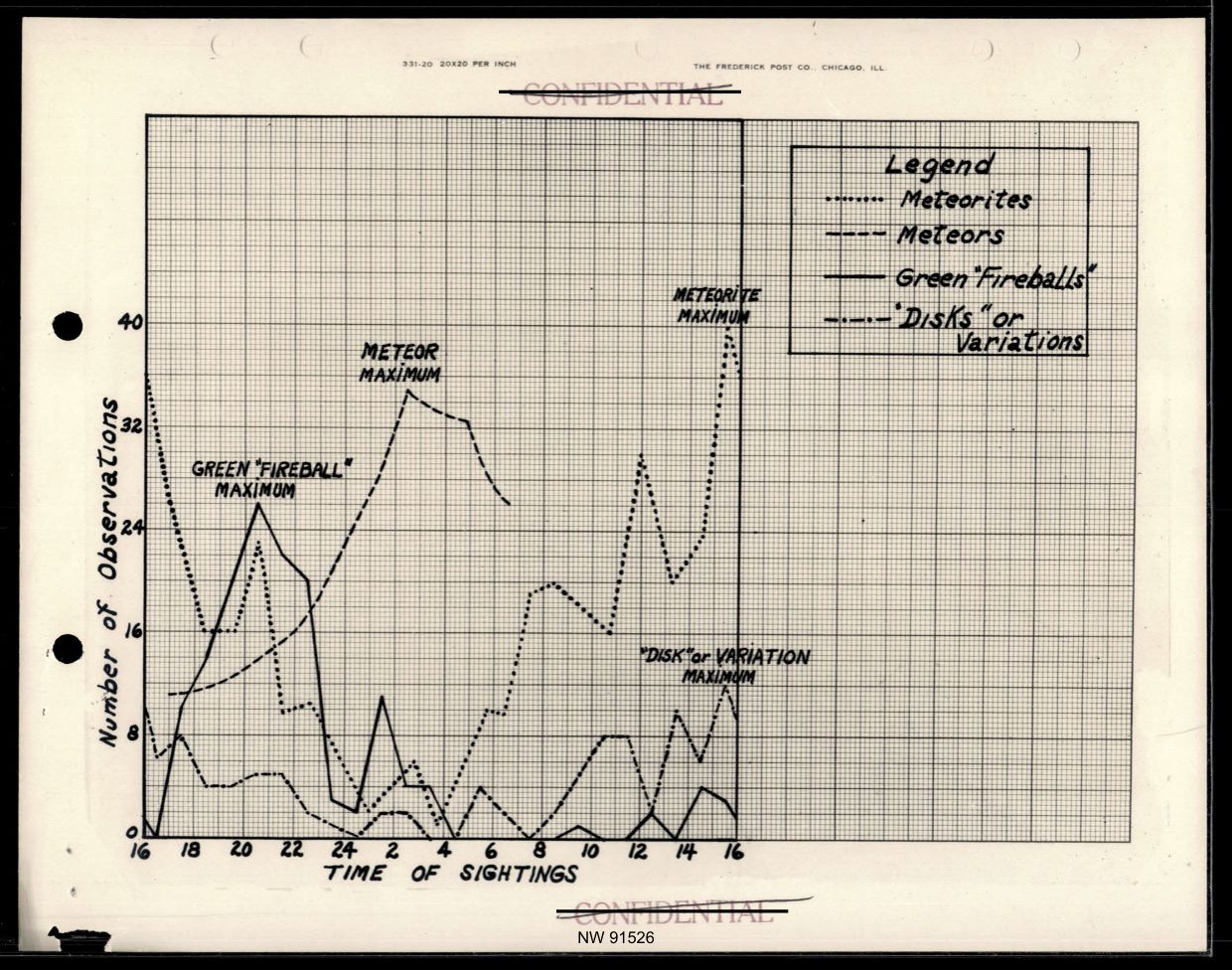 DOW-UAP-D017 General Correspondence Of Sandia — page 68
