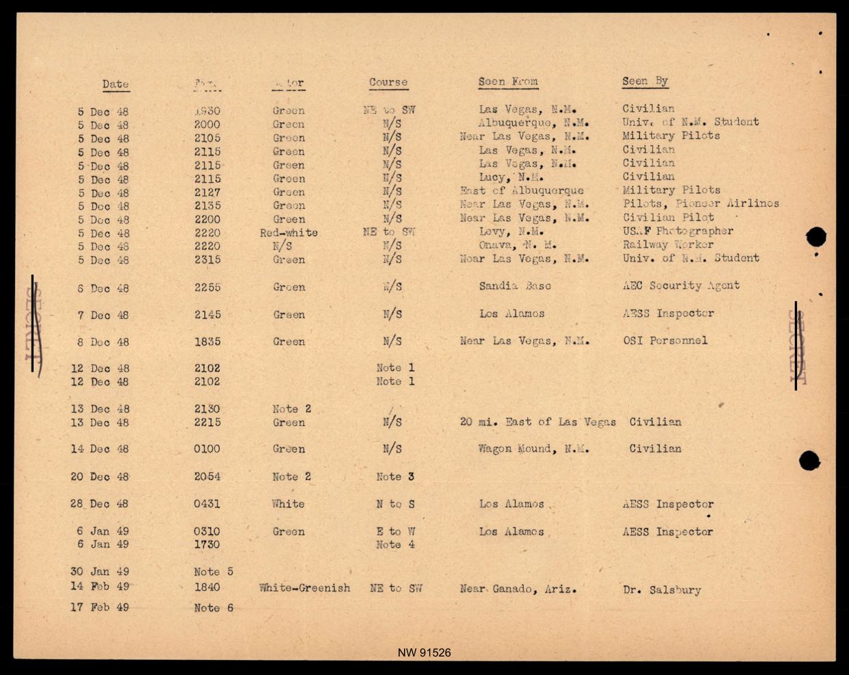 DOW-UAP-D017 General Correspondence Of Sandia — page 73