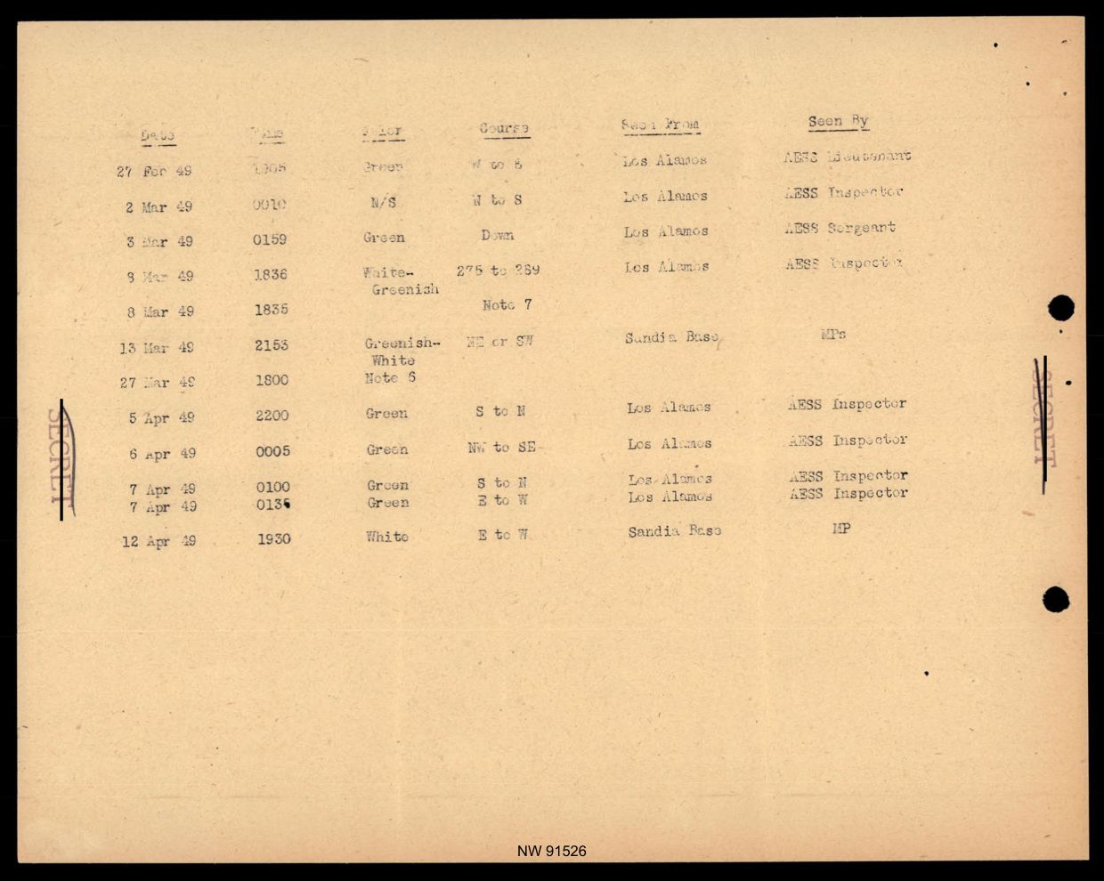 DOW-UAP-D017 General Correspondence Of Sandia — page 74