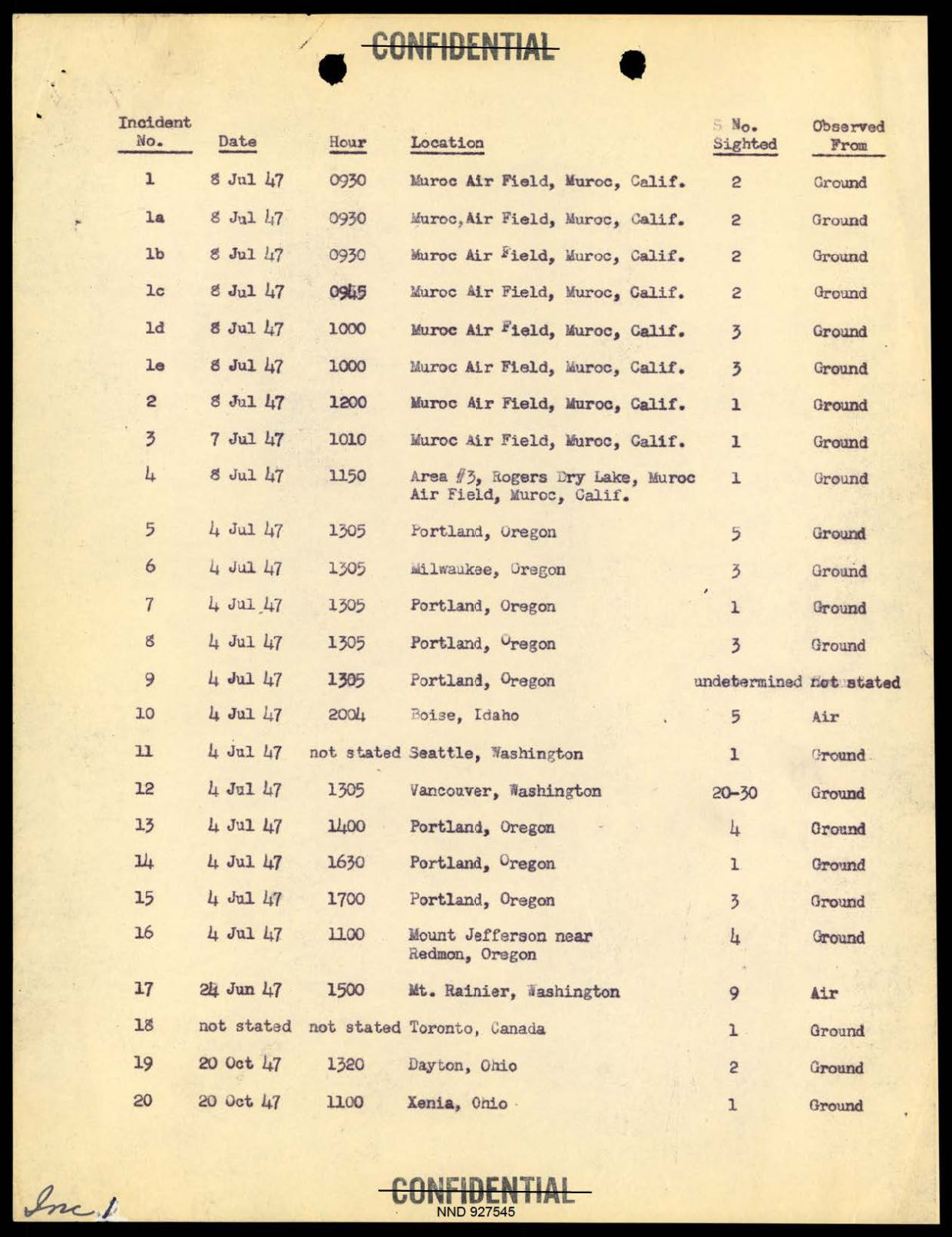 DOW-UAP-D097 Project-Sign-Progress-Report 1948 — page 3