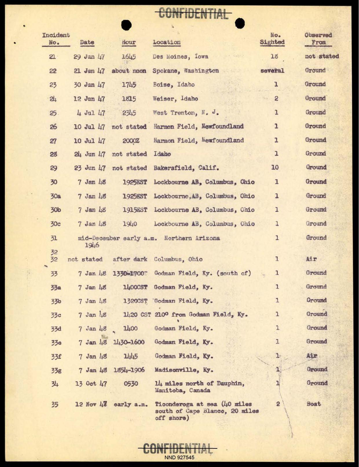 DOW-UAP-D097 Project-Sign-Progress-Report 1948 — page 4