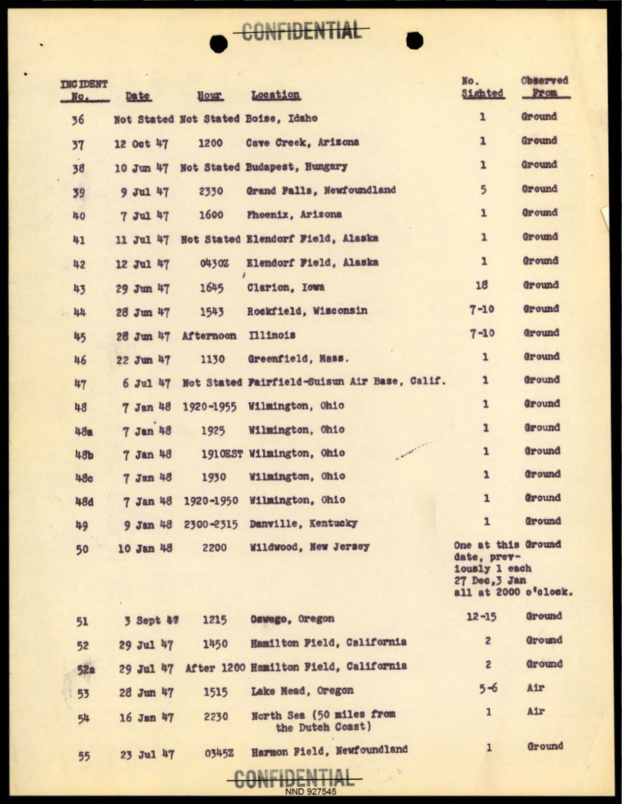 DOW-UAP-D097 Project-Sign-Progress-Report 1948 — page 5