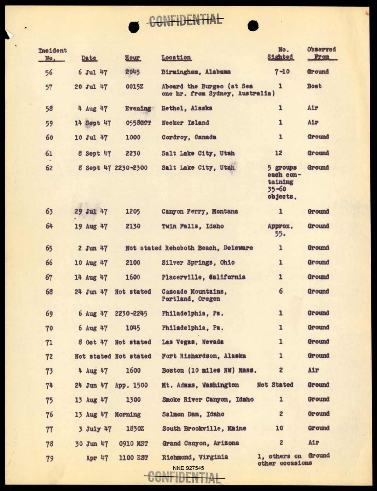 DOW-UAP-D097 Project-Sign-Progress-Report 1948 — page 6
