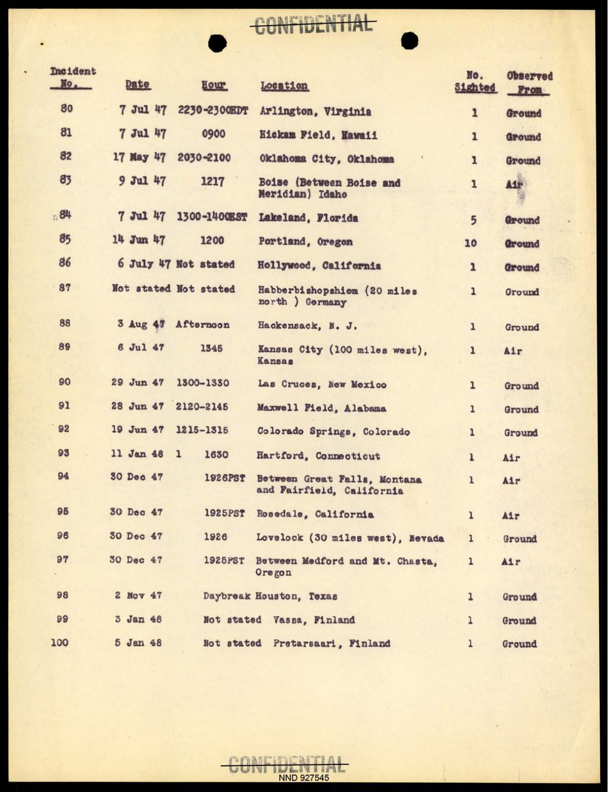 DOW-UAP-D097 Project-Sign-Progress-Report 1948 — page 7