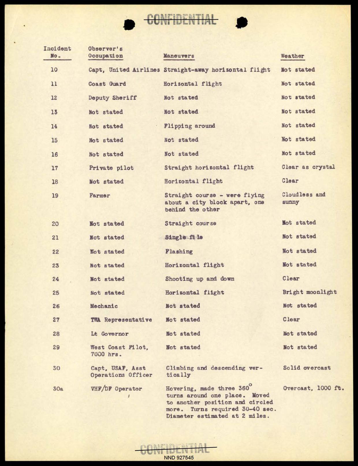 DOW-UAP-D097 Project-Sign-Progress-Report 1948 — page 9