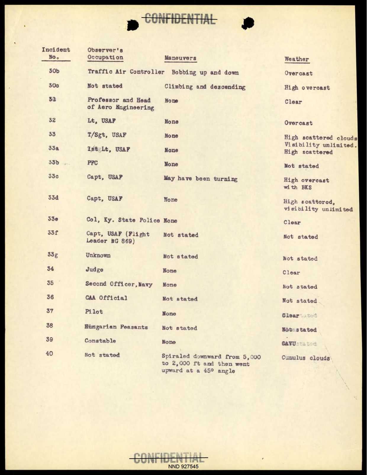 DOW-UAP-D097 Project-Sign-Progress-Report 1948 — page 10