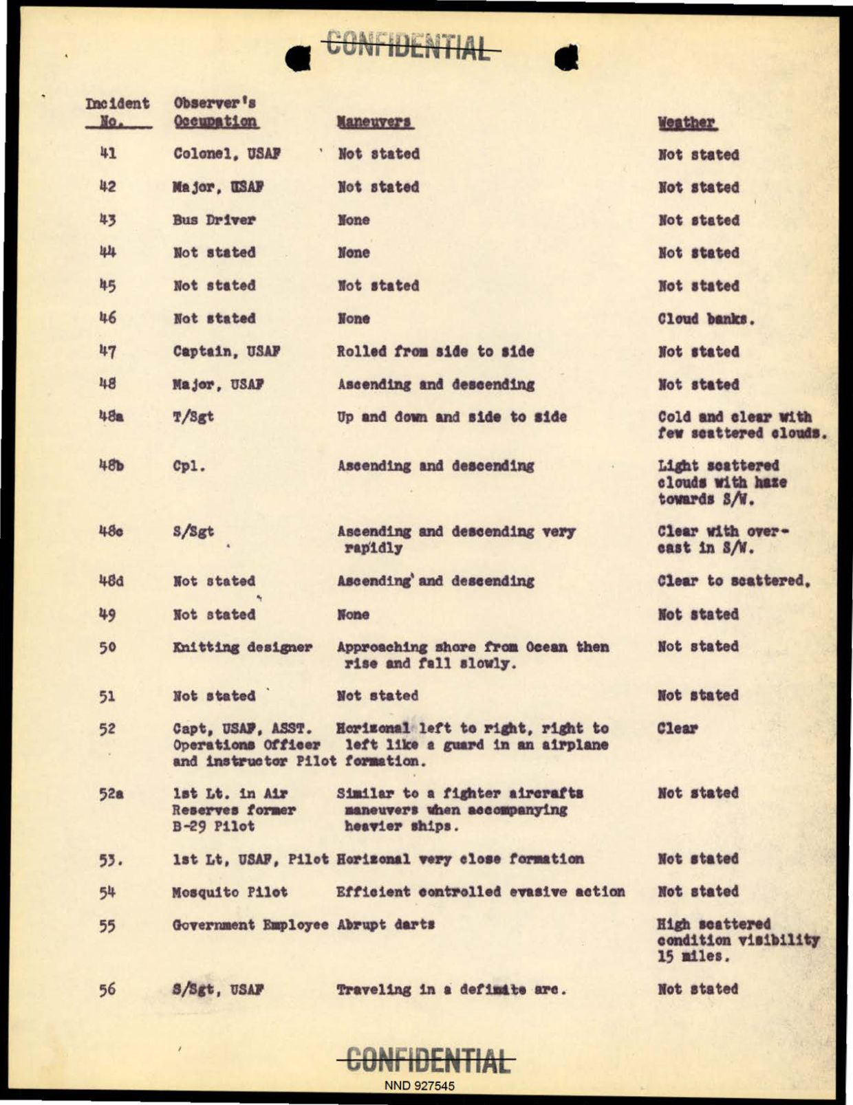 DOW-UAP-D097 Project-Sign-Progress-Report 1948 — page 11