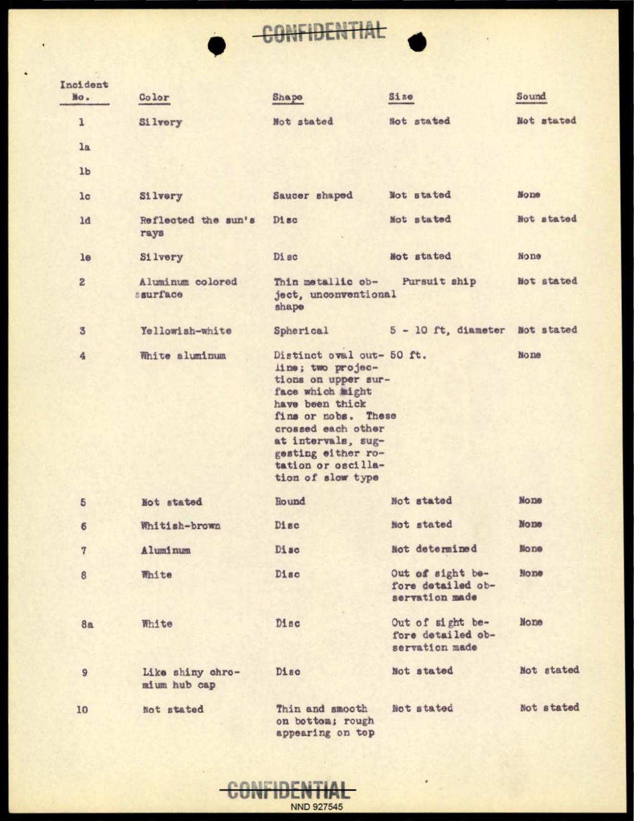 DOW-UAP-D097 Project-Sign-Progress-Report 1948 — page 14