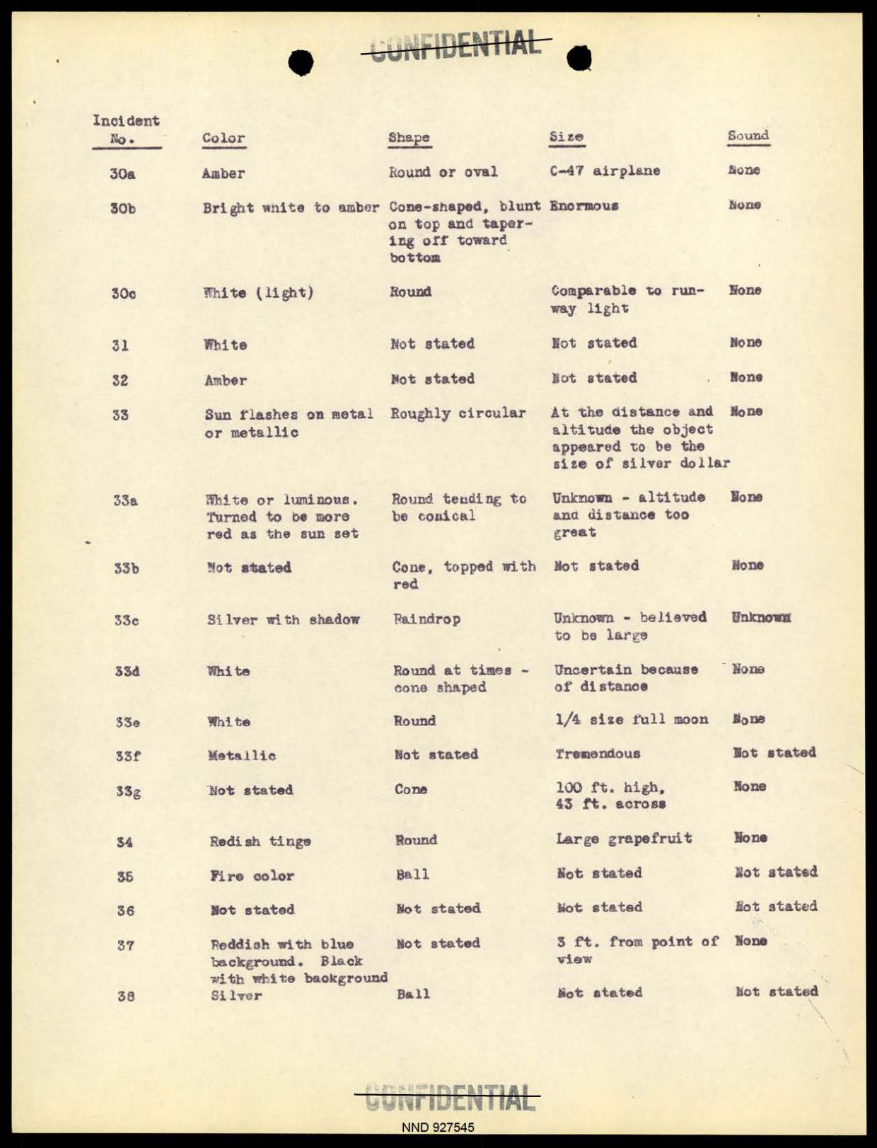 DOW-UAP-D097 Project-Sign-Progress-Report 1948 — page 16