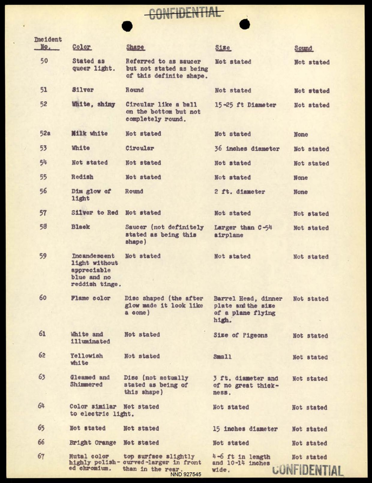 DOW-UAP-D097 Project-Sign-Progress-Report 1948 — page 18