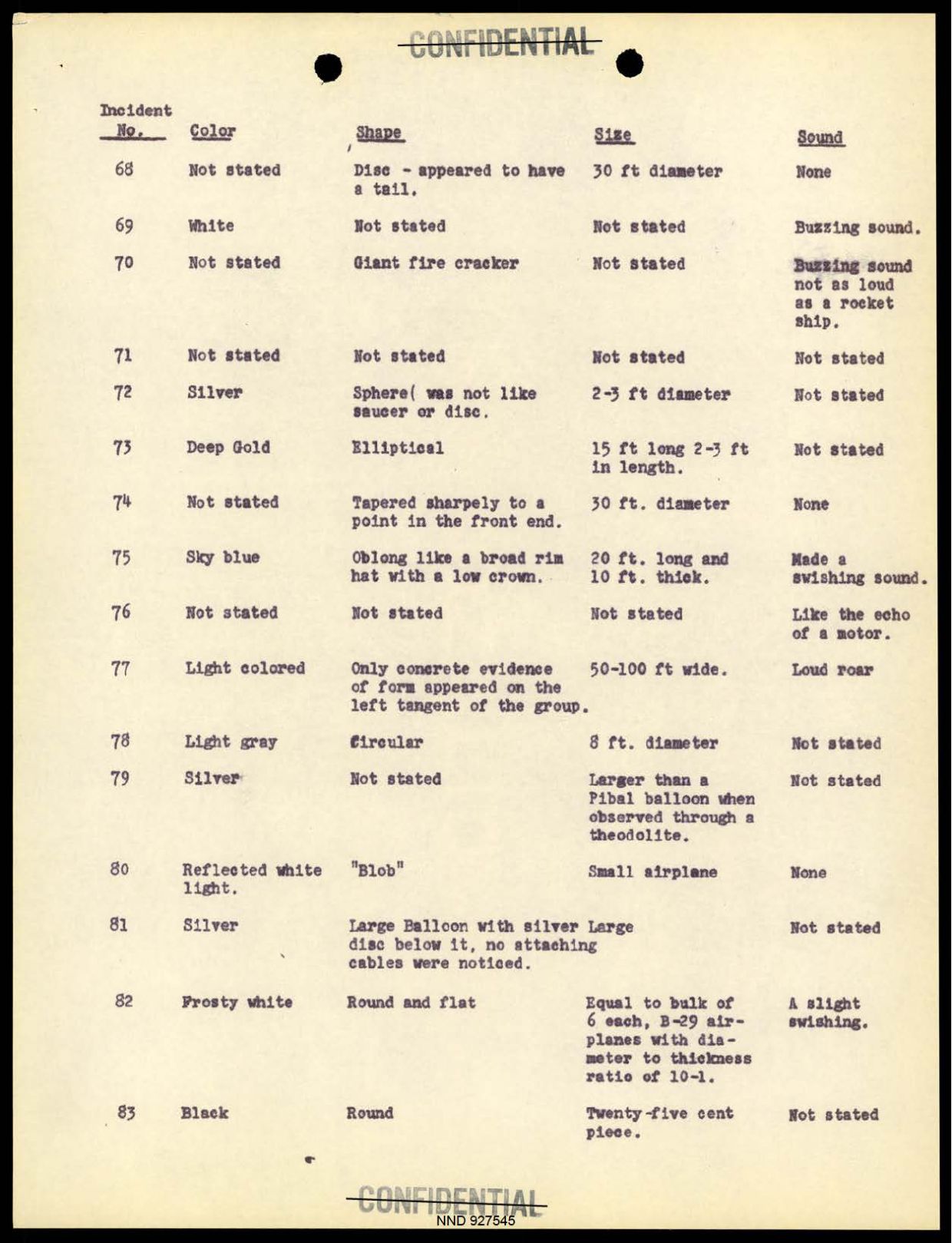 DOW-UAP-D097 Project-Sign-Progress-Report 1948 — page 19