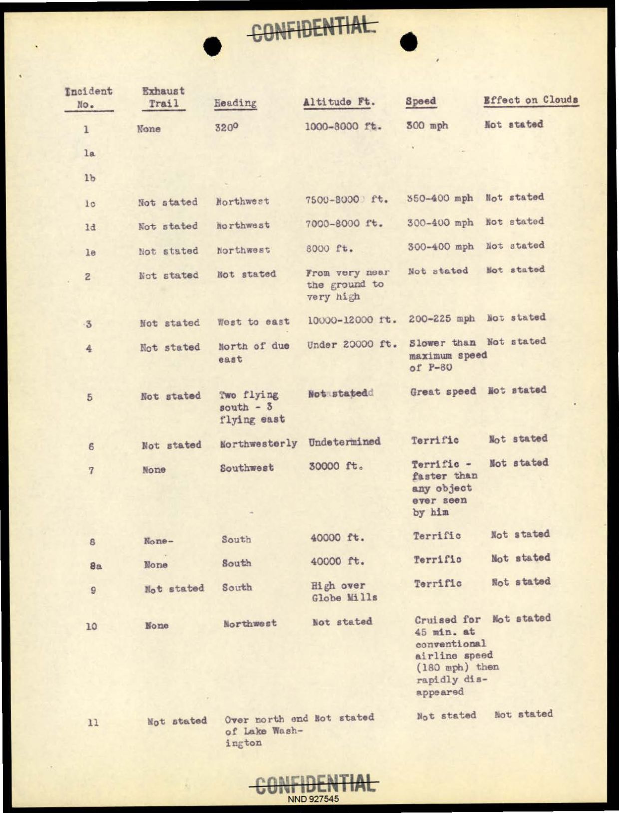 DOW-UAP-D097 Project-Sign-Progress-Report 1948 — page 21