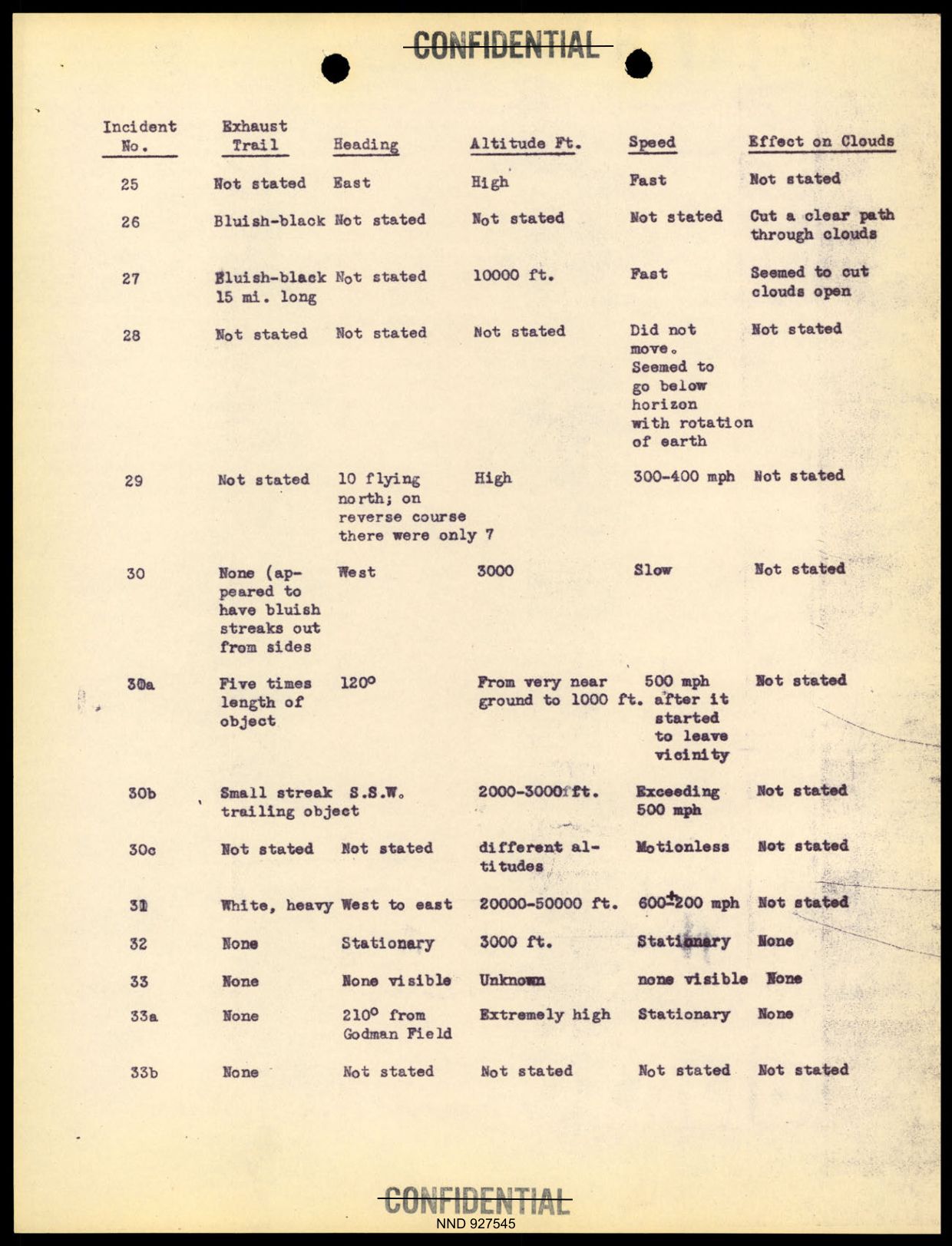 DOW-UAP-D097 Project-Sign-Progress-Report 1948 — page 23