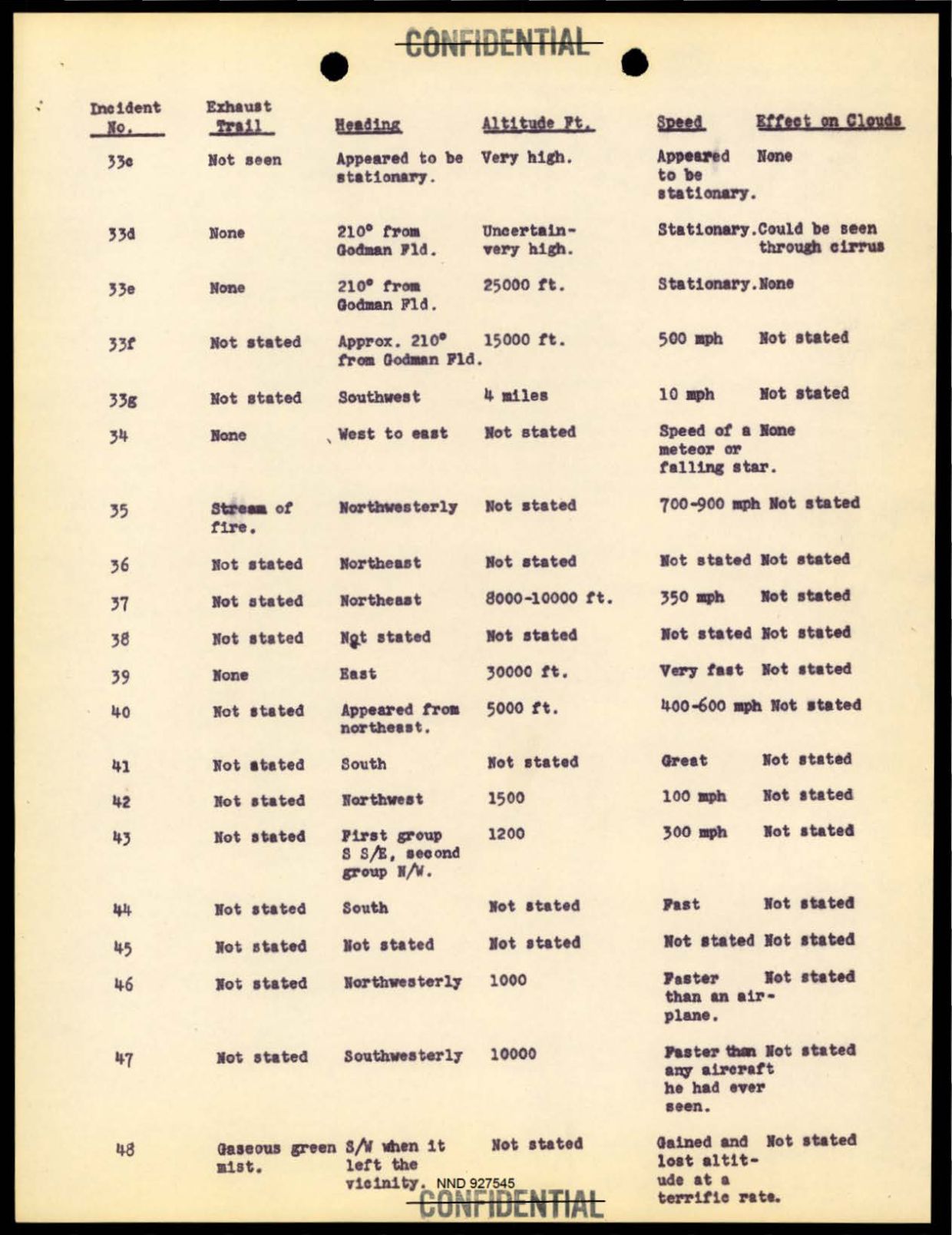 DOW-UAP-D097 Project-Sign-Progress-Report 1948 — page 24