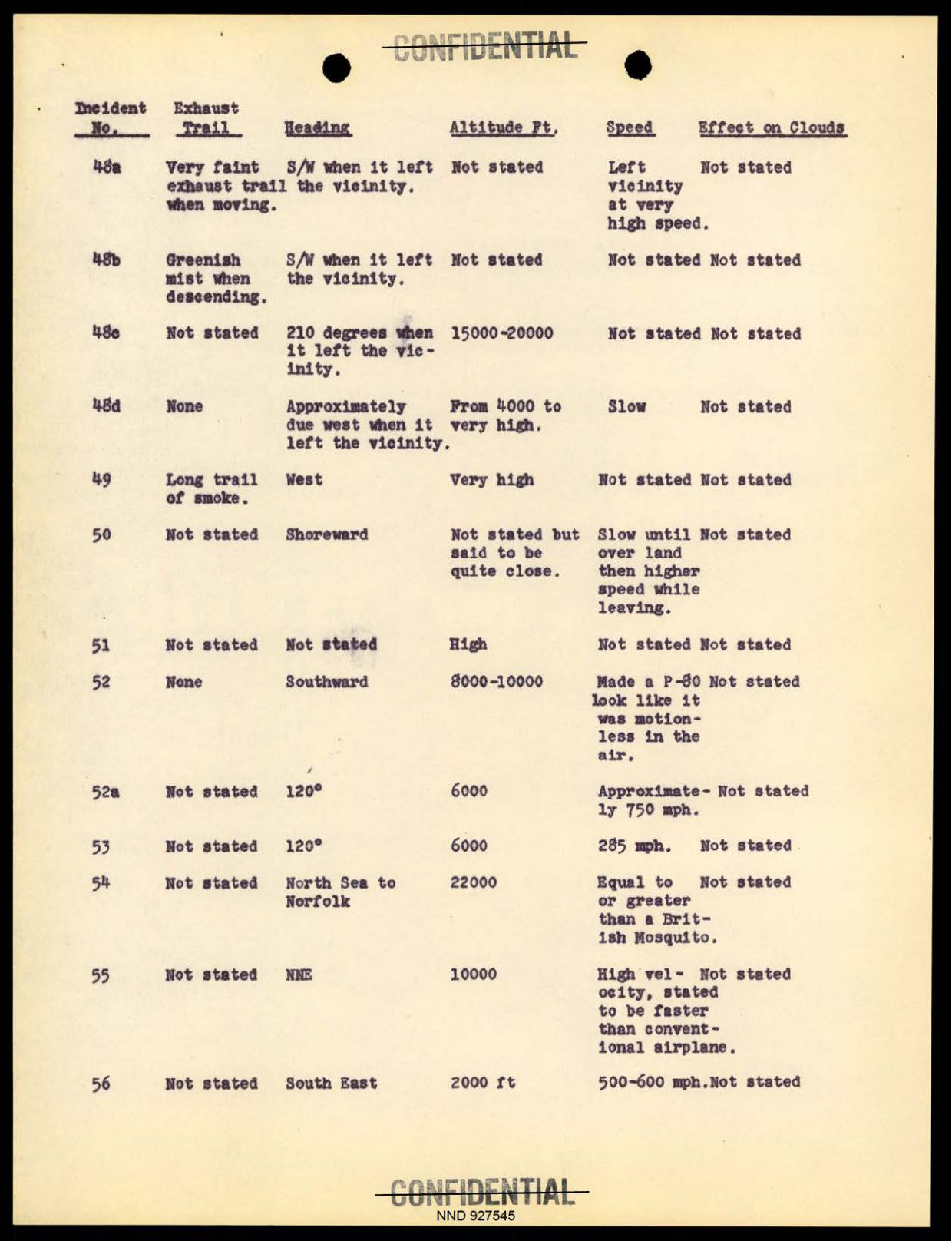 DOW-UAP-D097 Project-Sign-Progress-Report 1948 — page 25