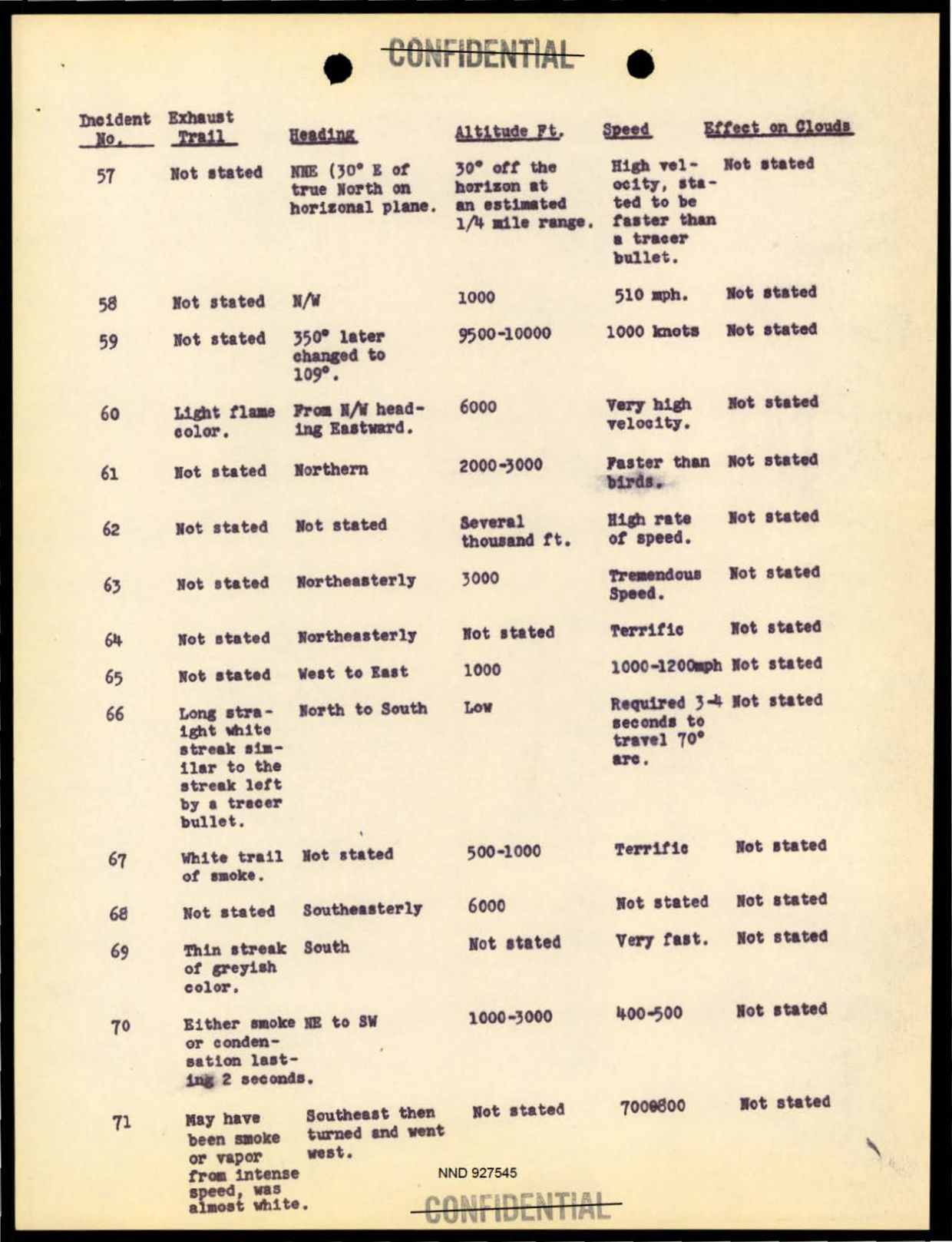 DOW-UAP-D097 Project-Sign-Progress-Report 1948 — page 26