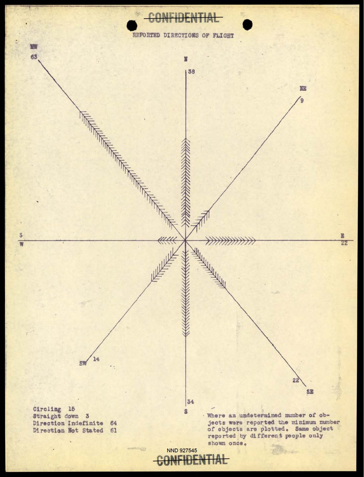 DOW-UAP-D097 Project-Sign-Progress-Report 1948 — page 30
