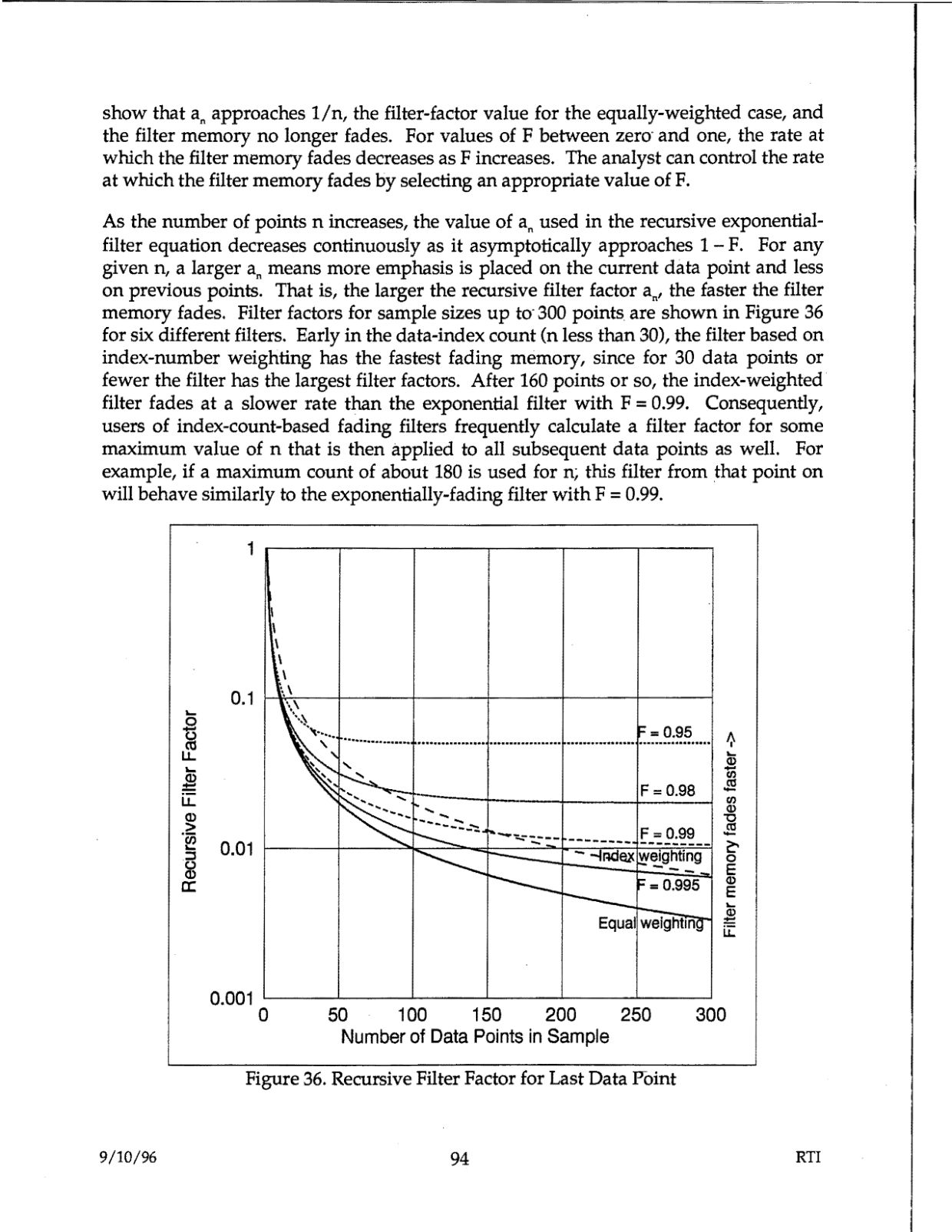 DOW-UAP-D48-Report-September-1996 — page 103