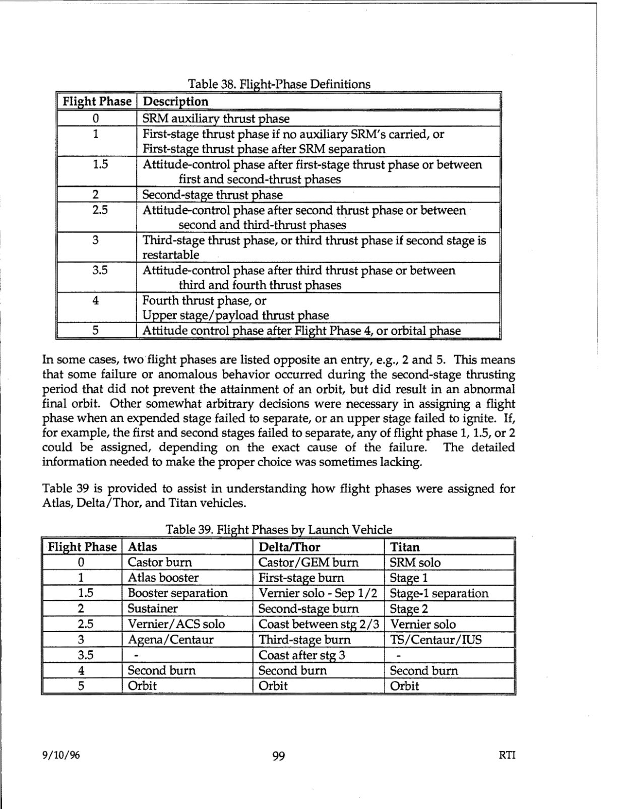 DOW-UAP-D48-Report-September-1996 — page 108