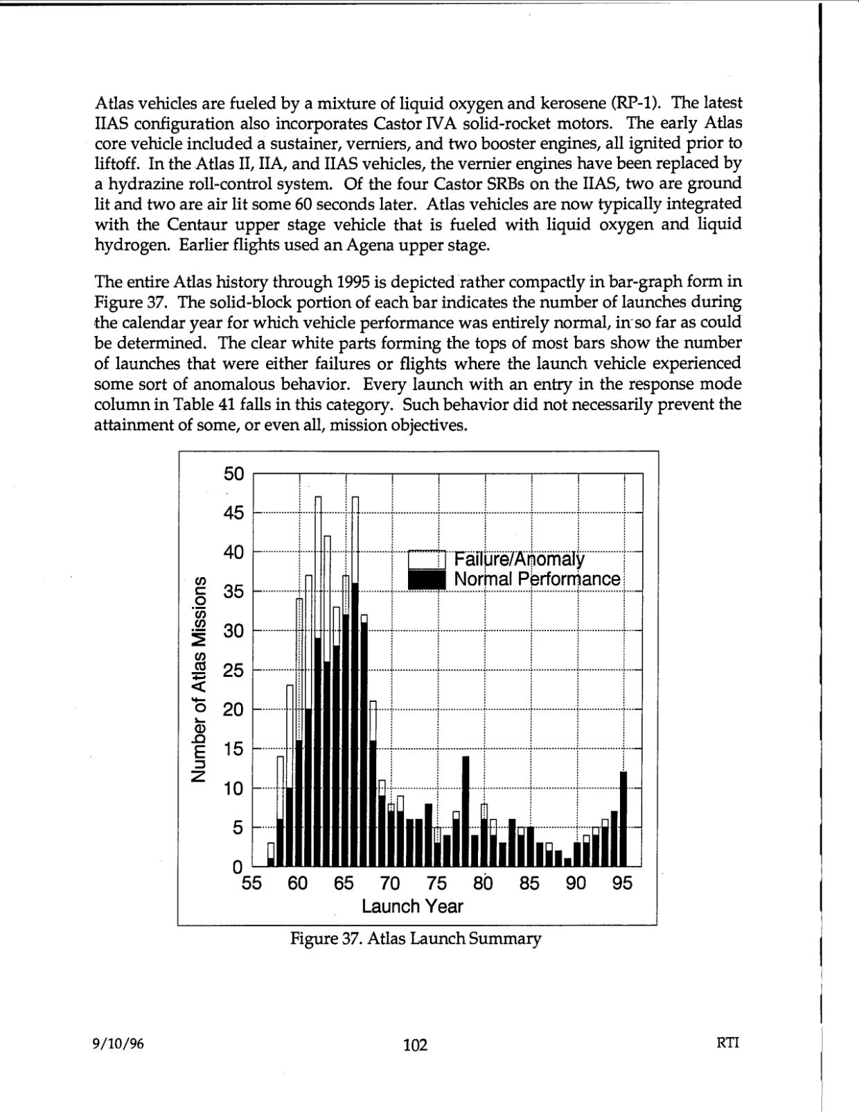 DOW-UAP-D48-Report-September-1996 — page 111