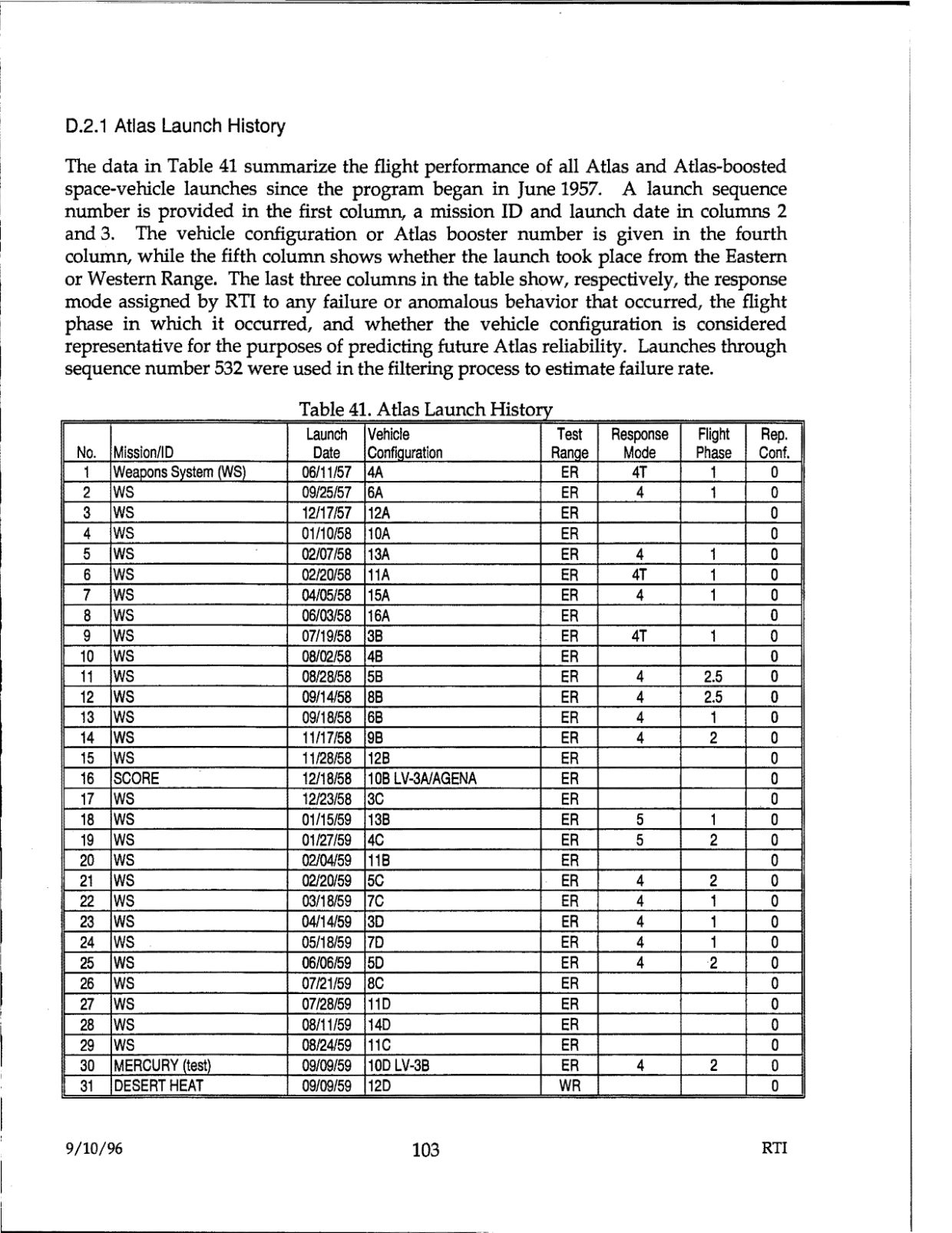 DOW-UAP-D48-Report-September-1996 — page 112