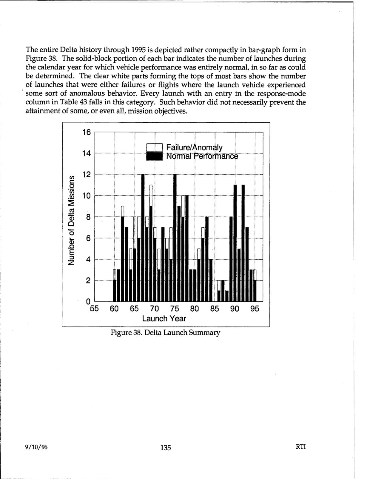 DOW-UAP-D48-Report-September-1996 — page 144