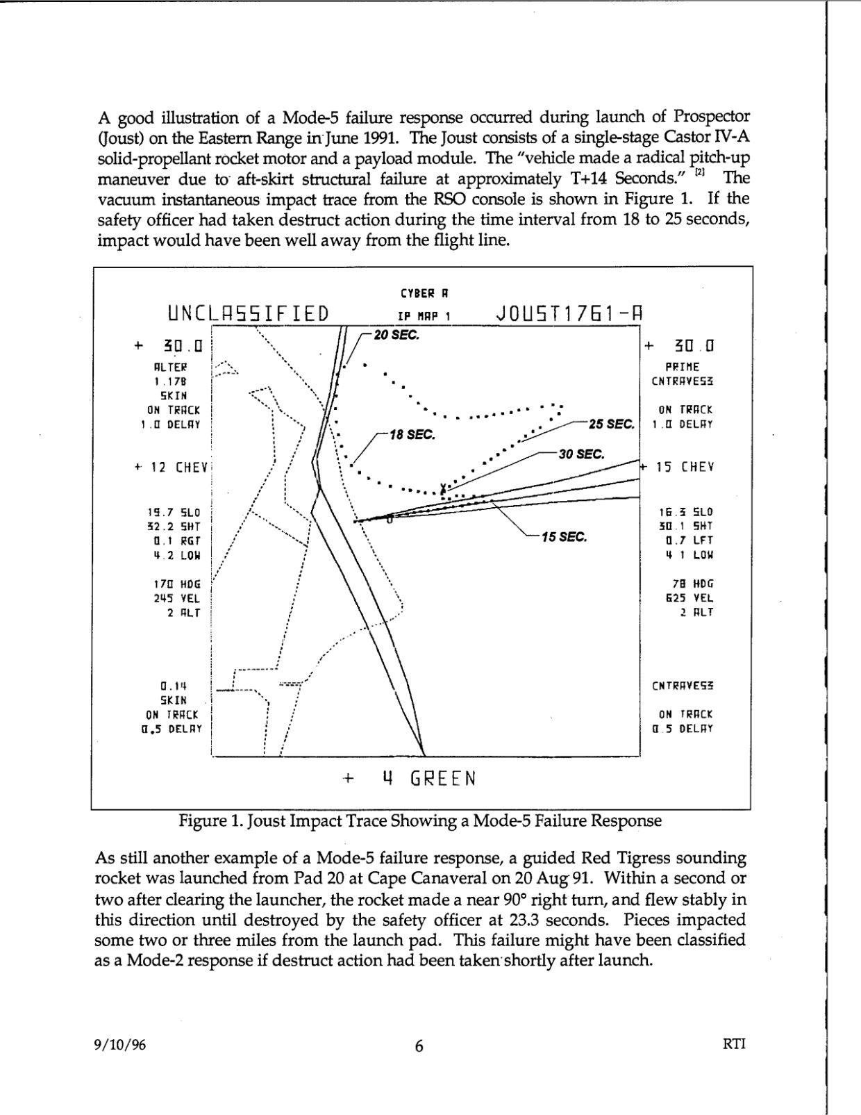 DOW-UAP-D48-Report-September-1996 — page 15
