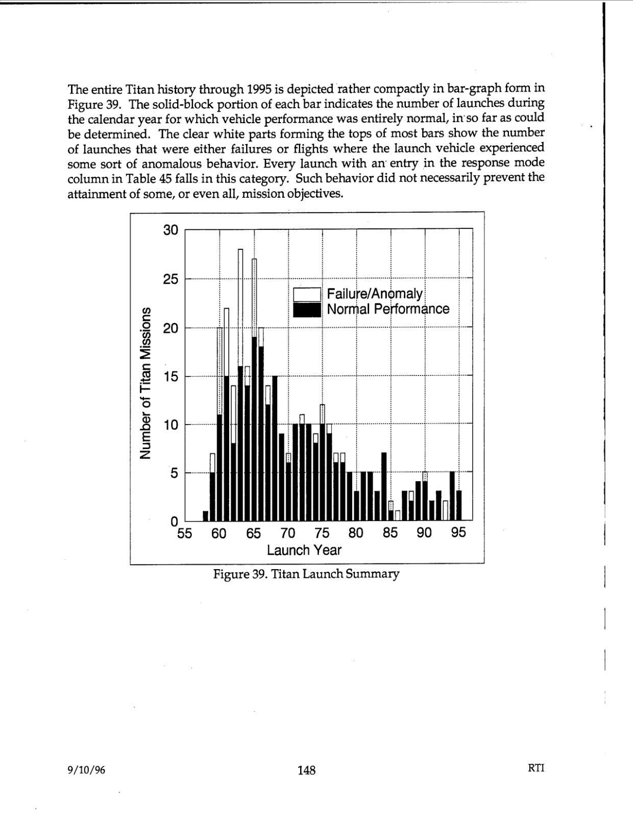 DOW-UAP-D48-Report-September-1996 — page 157