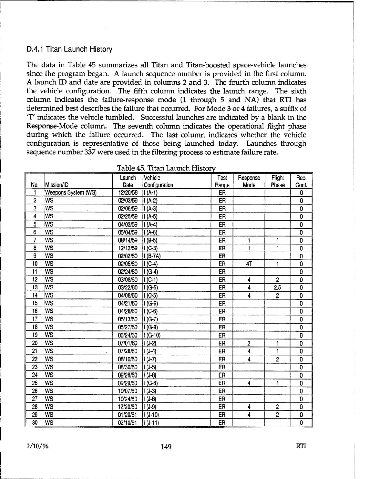 DOW-UAP-D48-Report-September-1996 — page 158