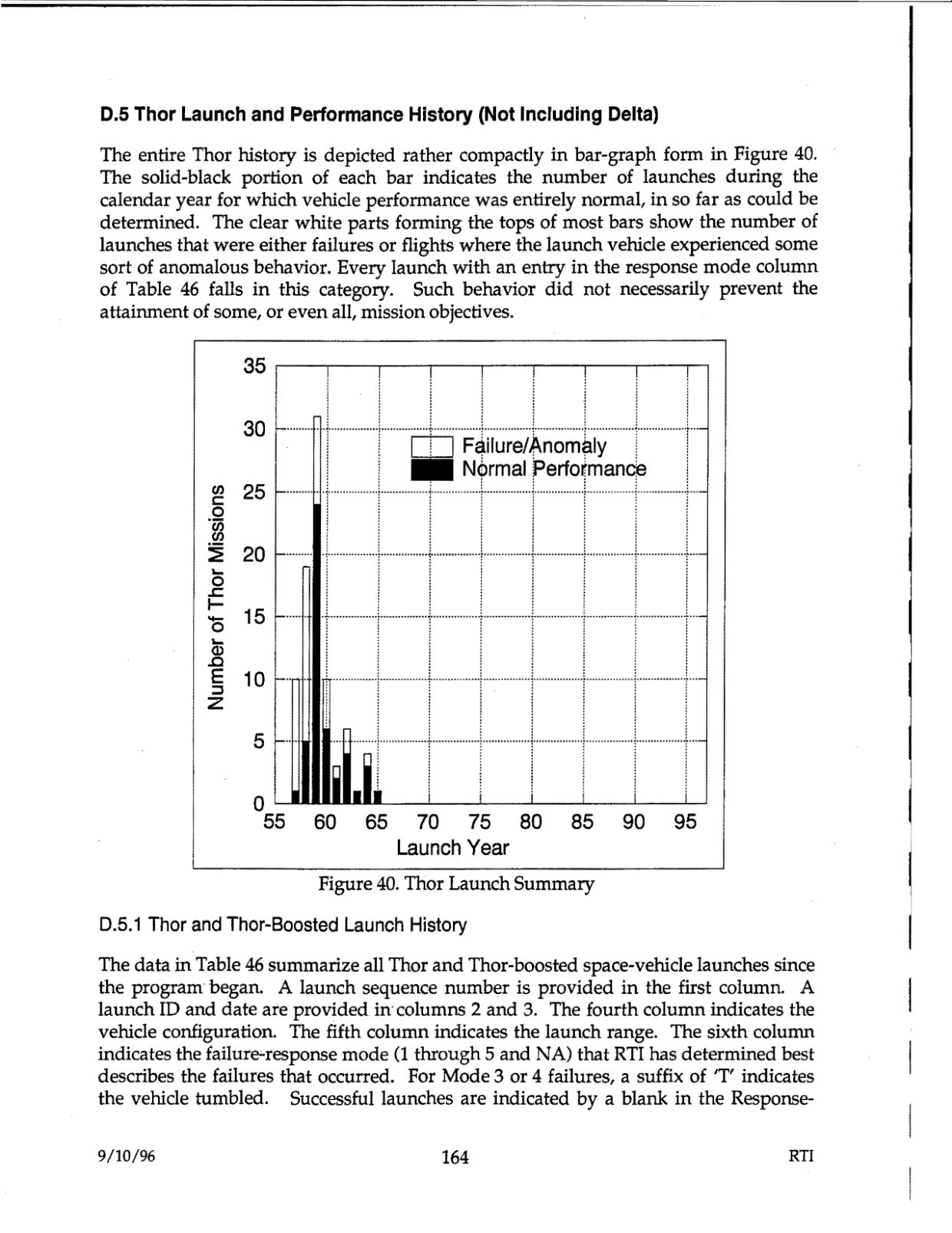 DOW-UAP-D48-Report-September-1996 — page 173
