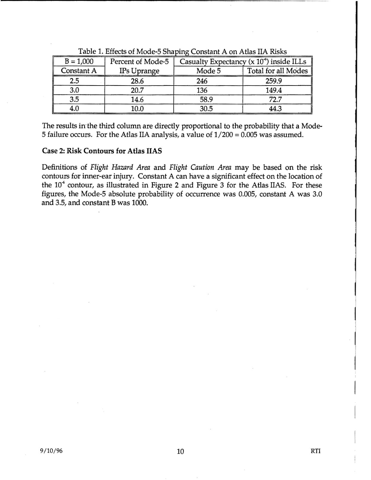 DOW-UAP-D48-Report-September-1996 — page 19