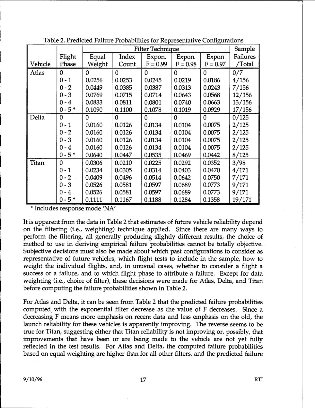 DOW-UAP-D48-Report-September-1996 — page 26