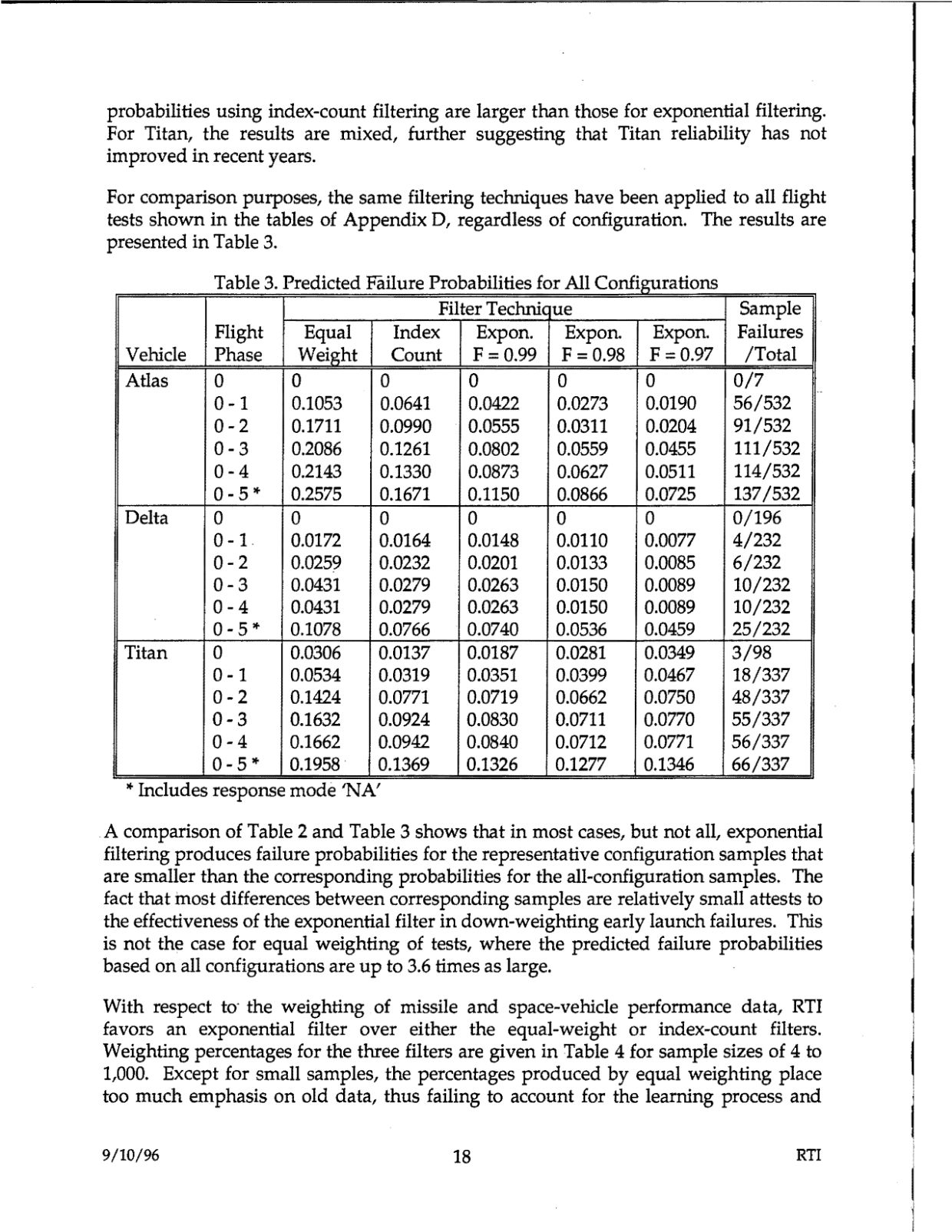 DOW-UAP-D48-Report-September-1996 — page 27