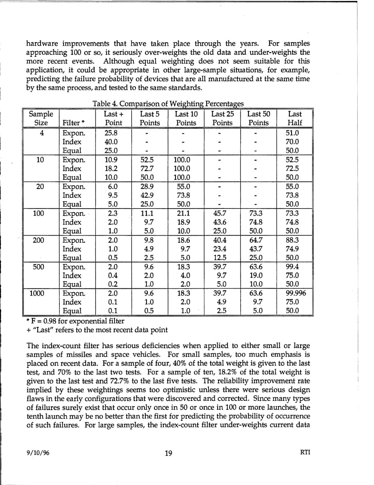 DOW-UAP-D48-Report-September-1996 — page 28