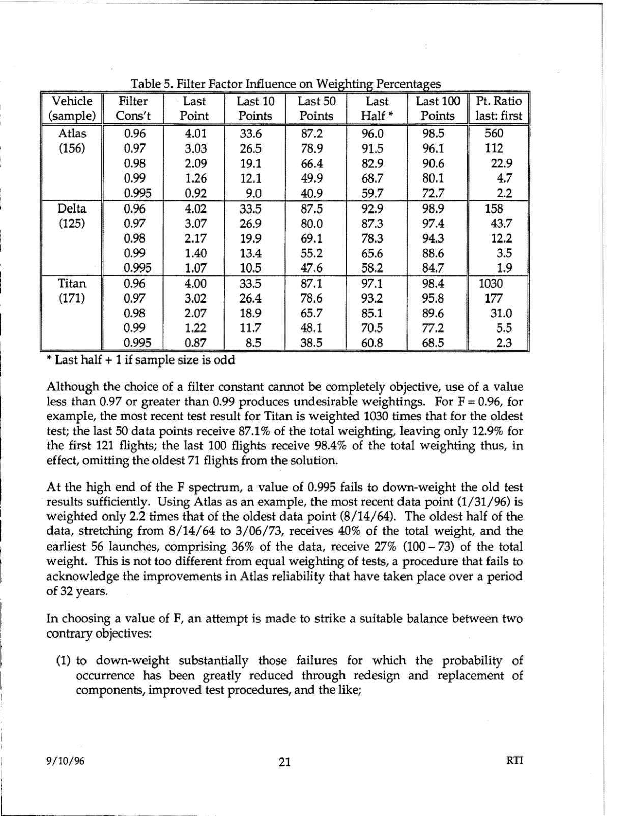 DOW-UAP-D48-Report-September-1996 — page 30