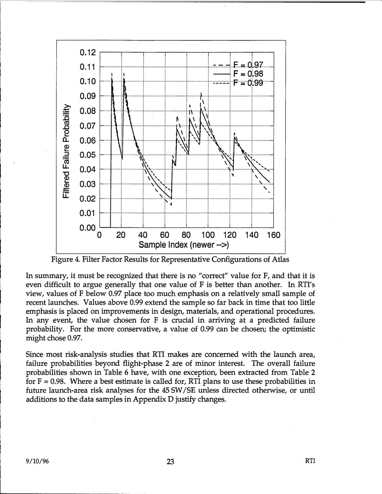 DOW-UAP-D48-Report-September-1996 — page 32