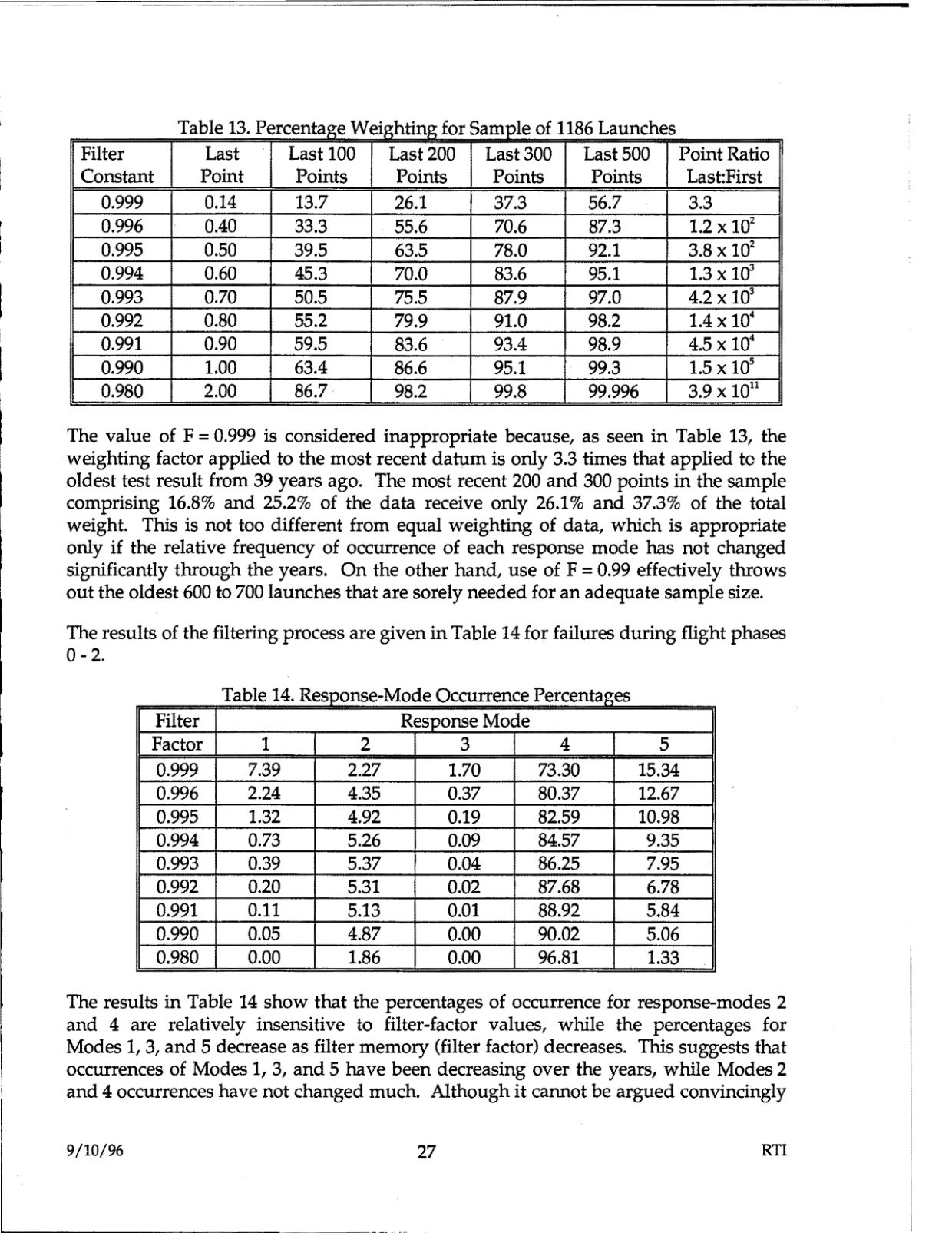 DOW-UAP-D48-Report-September-1996 — page 36