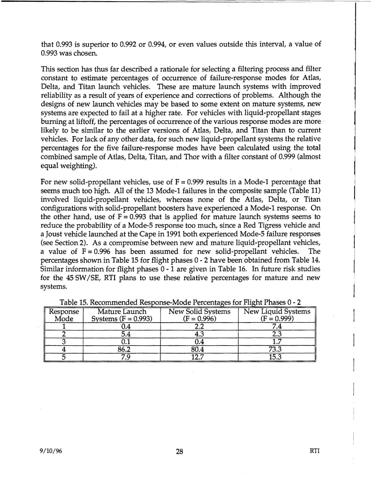 DOW-UAP-D48-Report-September-1996 — page 37