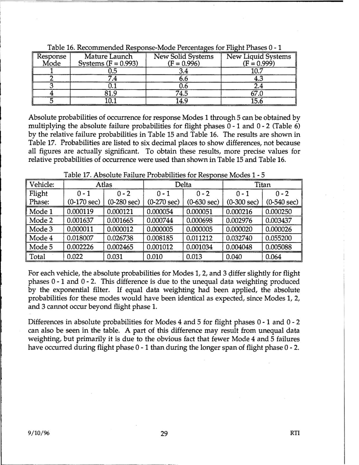 DOW-UAP-D48-Report-September-1996 — page 38
