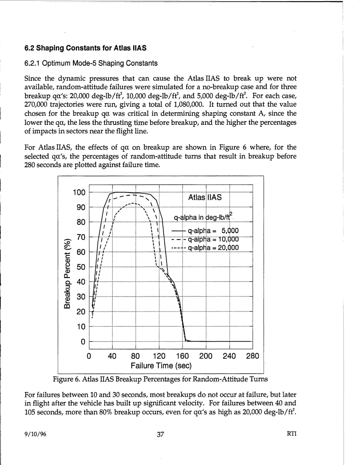 DOW-UAP-D48-Report-September-1996 — page 46
