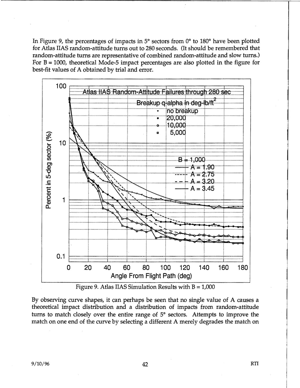 DOW-UAP-D48-Report-September-1996 — page 51